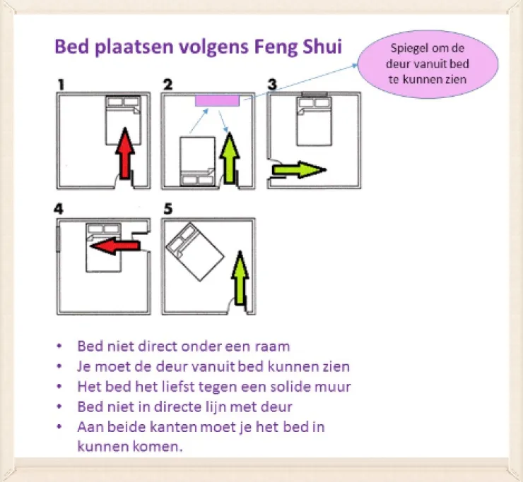 Plaatsen van bed voor juiste Fen Shui