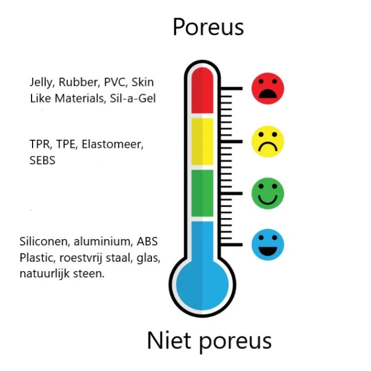 veiligheid materiaal van seksspeeltjes