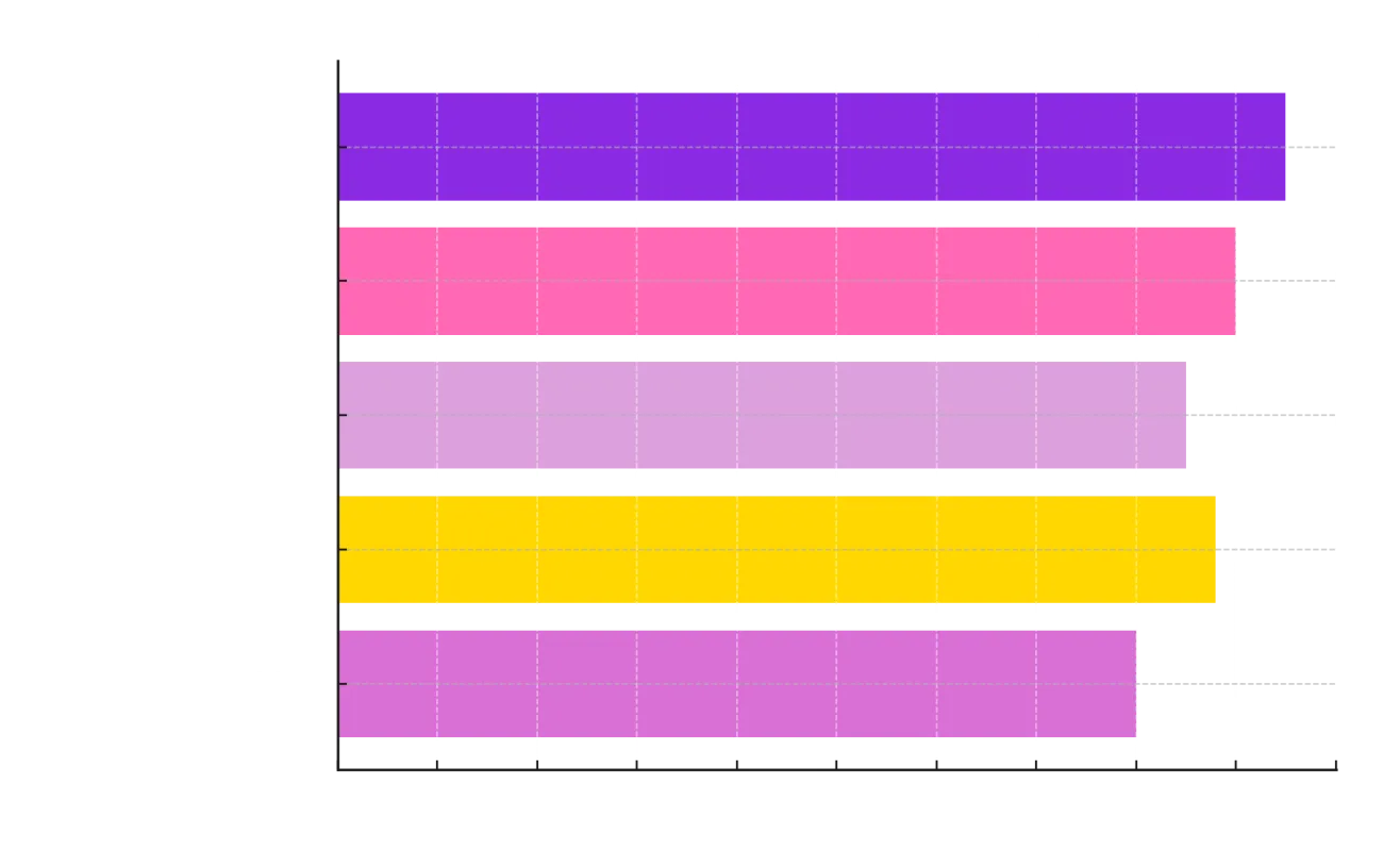 Top 5 manieren om intimiteit te versterken na je 45ste