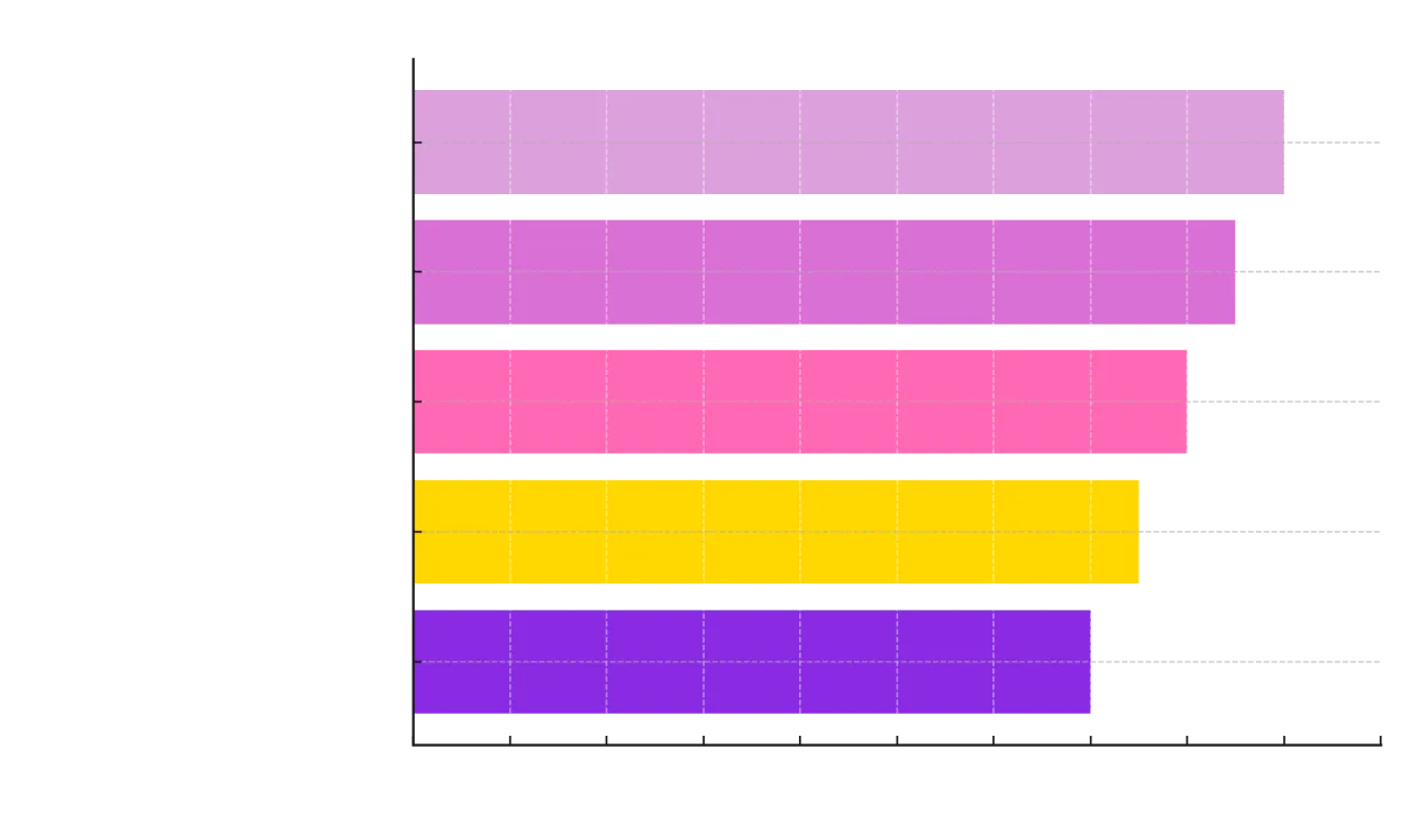 Top 5 dingen die beter worden in seksleven na je 50ste