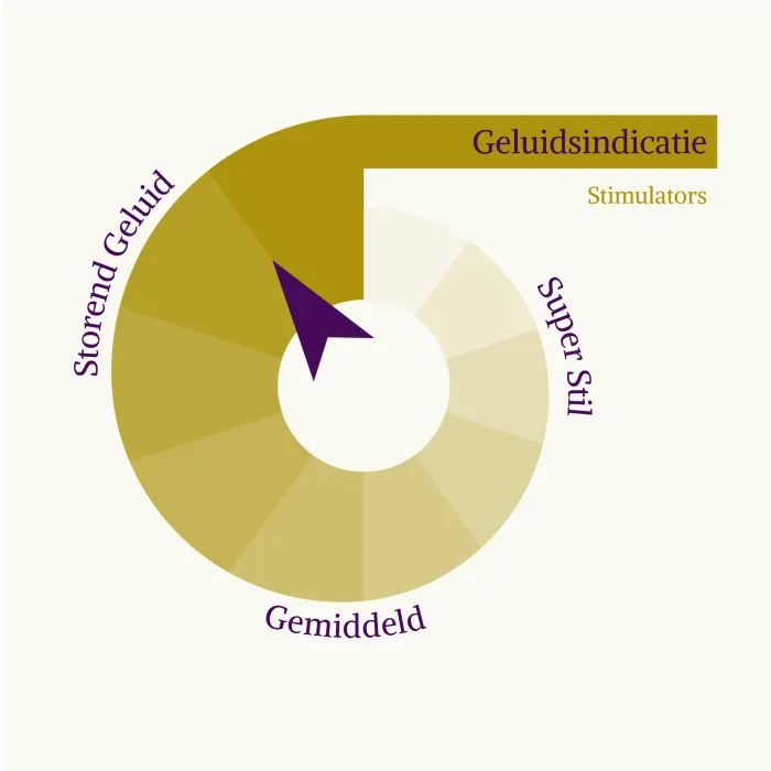 Bsoft stimulator geluid beoordeling 1