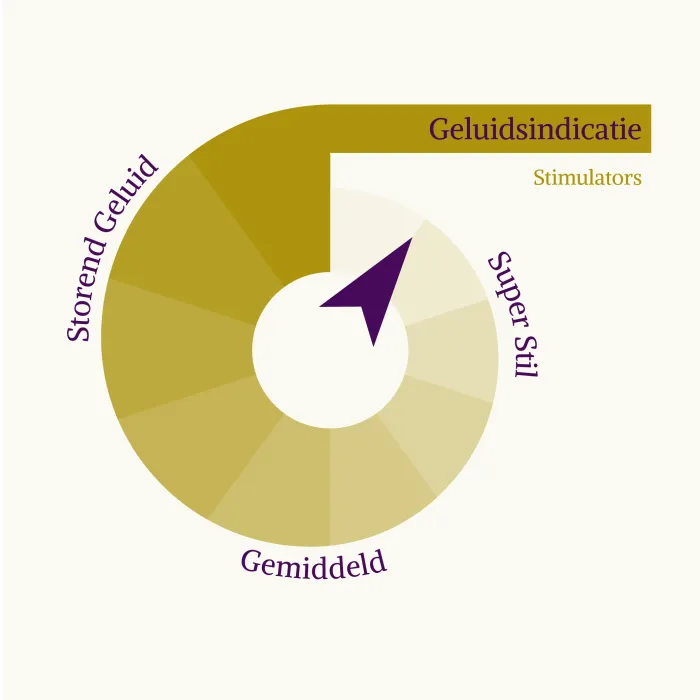 Nea 2 van Lelo stimulator geluid beoordeling 5