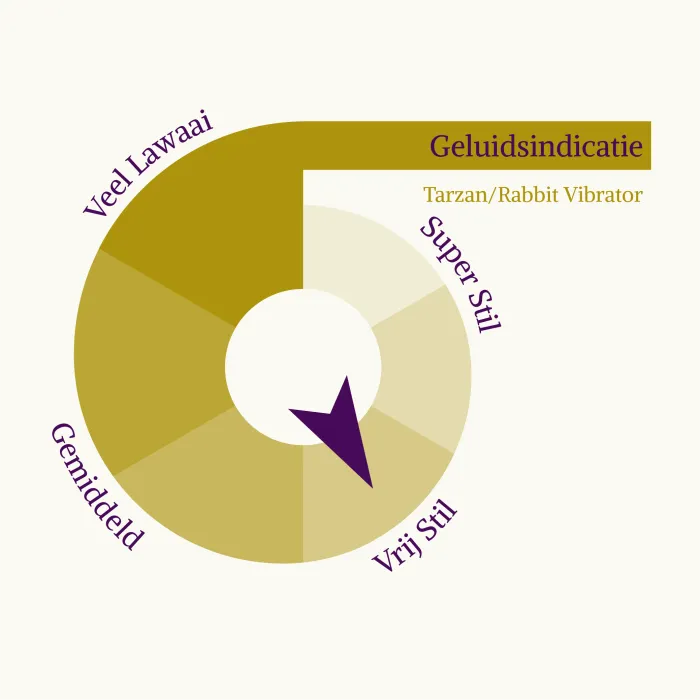 Alice geluids beoordeling 4