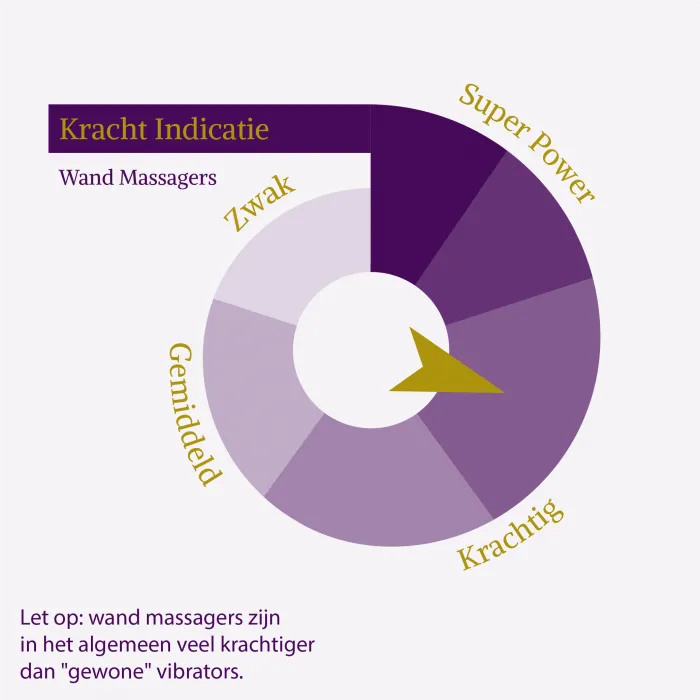 kracht-wandmassager-klein-comfortabel