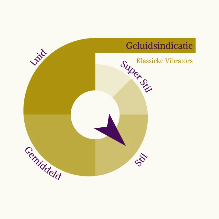 Lily geluids beoordeling 7