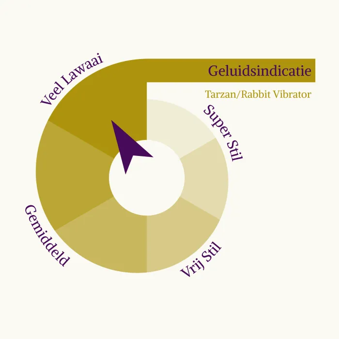 Lora geluids beoordeling 1