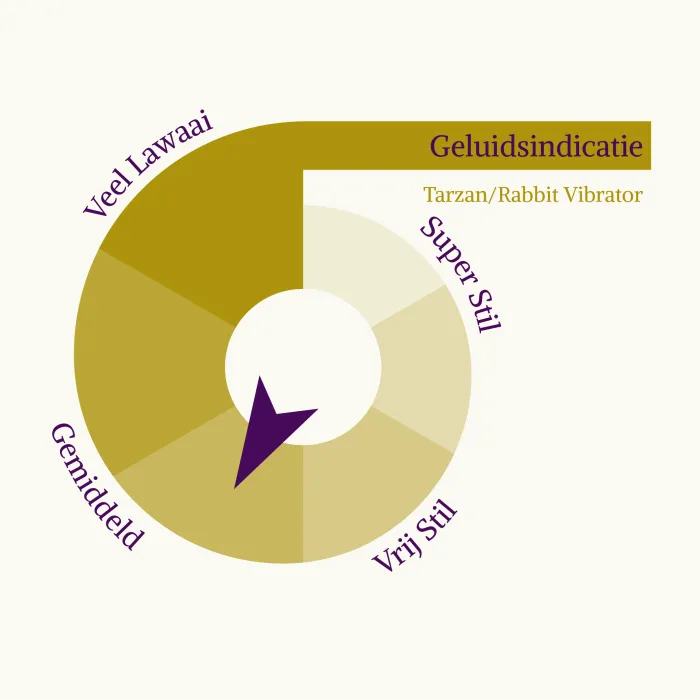 Nova geluids beoordeling 3