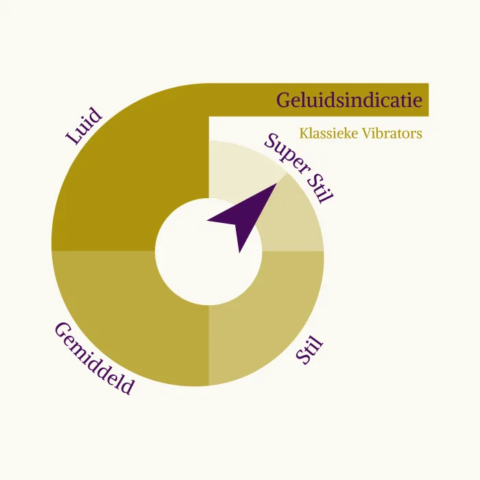 Rose van Bloom geluids beoordeling 8,5