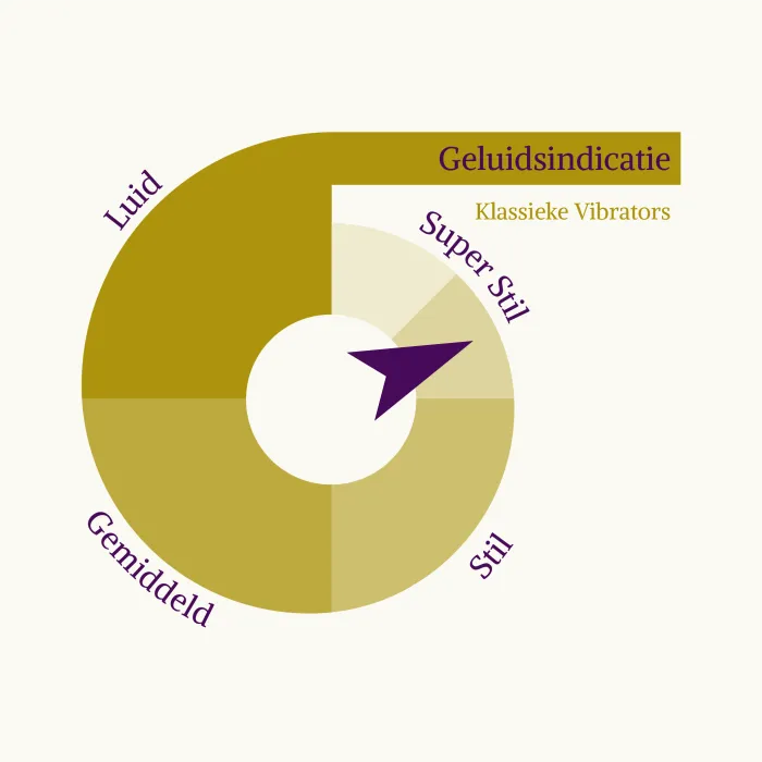 Salfijn Metis Oba geluids beoordeling 8