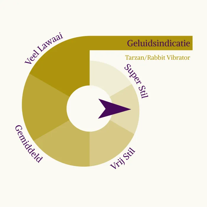 Womanizer Duo geluids beoordeling 5