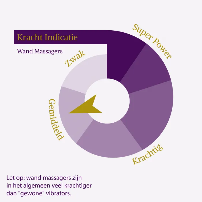 wandmassager Avond van Dorr met gemiddeld krachtige vibraties