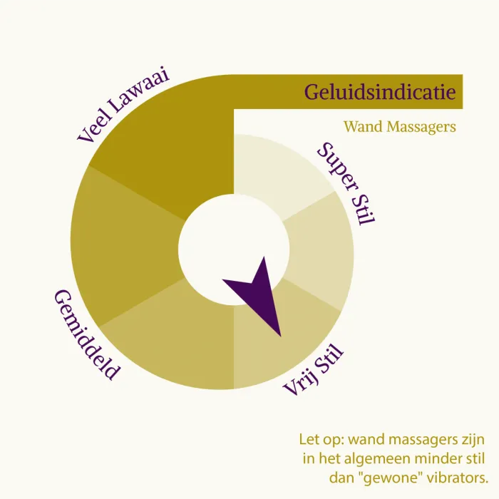 Bordeaux wandmassager beoordeling op geluid