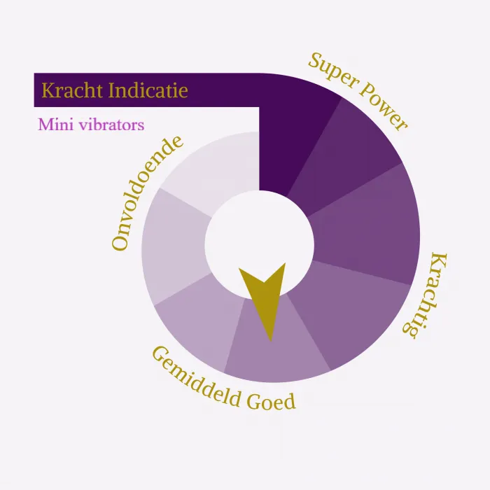 Indicatie voor kracht van mini vibrator Bee